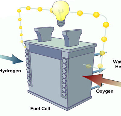 fuel-cell-how-it-works-01[1]